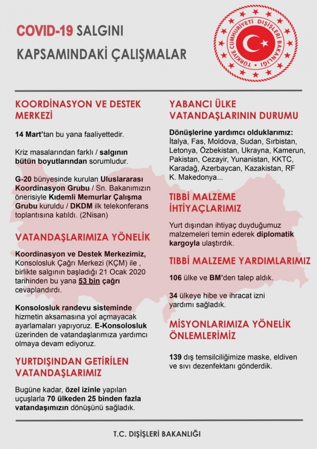 Dışişleri Bakanlığının Covid-19 çalışmaları
